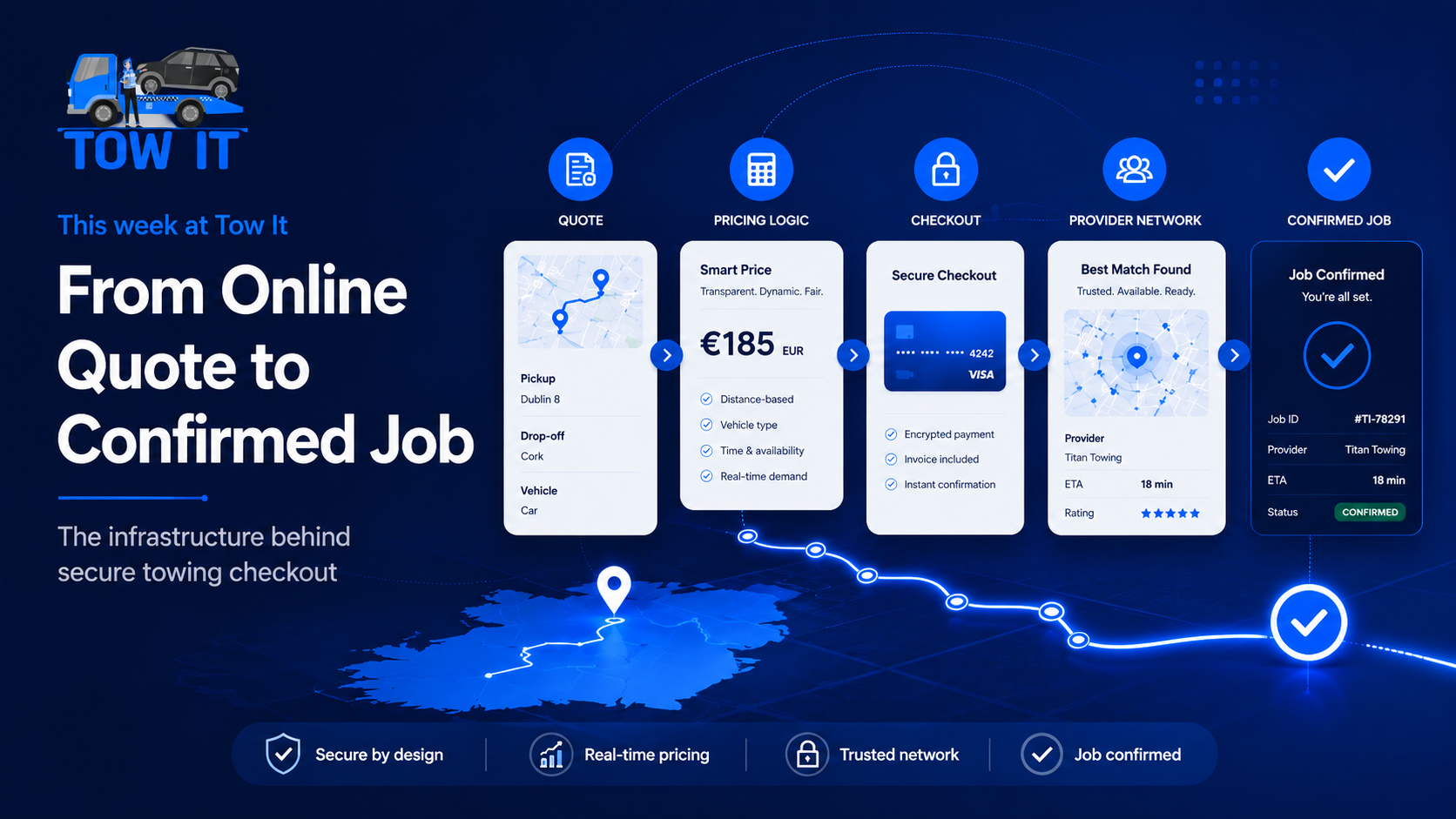 From Online Quote to Confirmed Job: The Infrastructure Behind Secure Towing Checkout